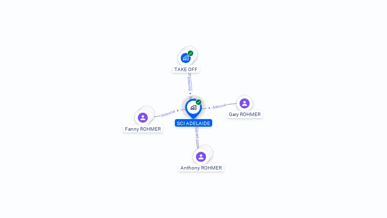 Cartographie gratuite de SCI ADELAIDE