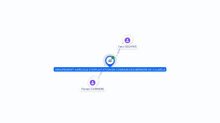 Cartographie gratuite de GAEC DES BERGERS DE CALMELS
