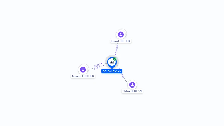 Cartographie gratuite de SCI SYLEMAN