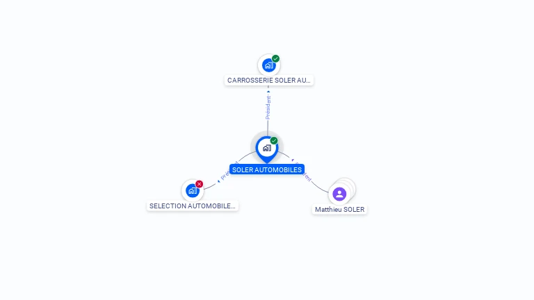 Cartographie gratuite de SOLER AUTOMOBILES