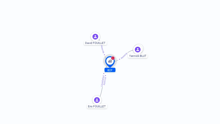 Cartographie gratuite de B2F