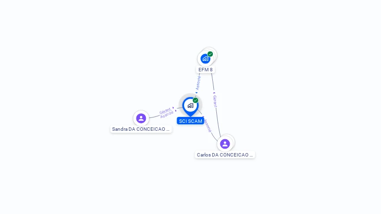 Cartographie gratuite de SCI SCAM