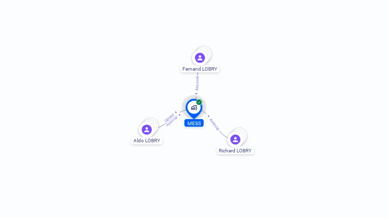 Cartographie gratuite de MESS