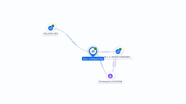 Cartographie gratuite de MLV. CONSULTING