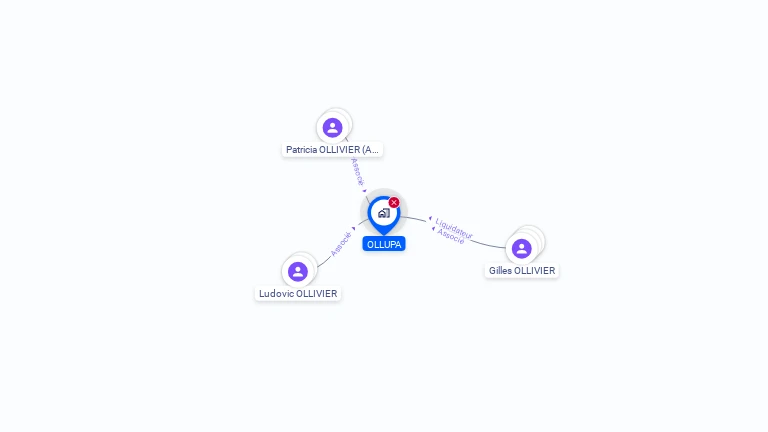 Cartographie gratuite d'OLLUPA