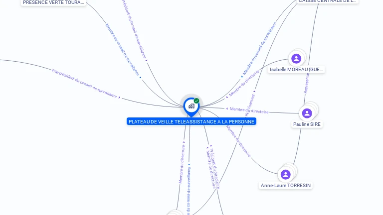Cartographie gratuite de PLATEAU DE VEILLE TELEASSISTANCE A LA PERSONNE