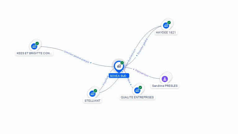 Cartographie gratuite de SOVEA SUD
