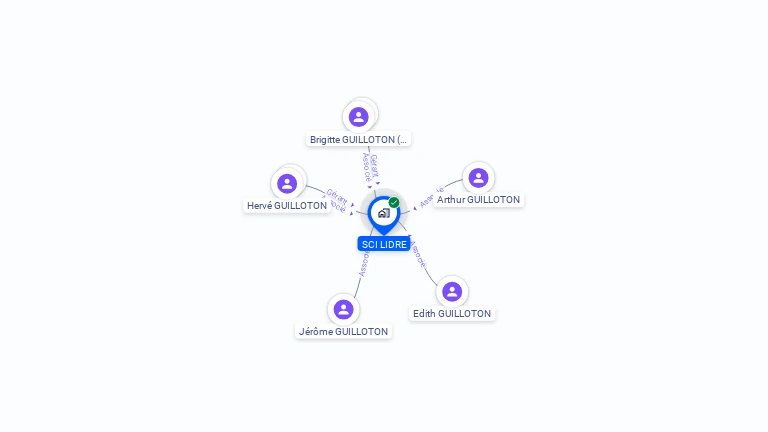 Cartographie gratuite de SCI LIDRE