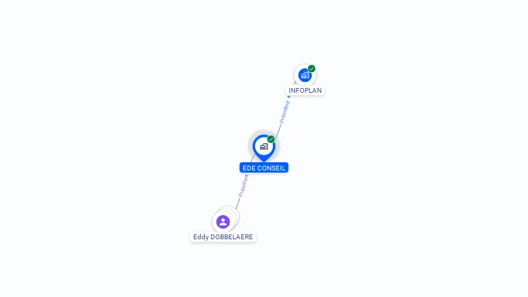 Cartographie gratuite d'EDE CONSEIL