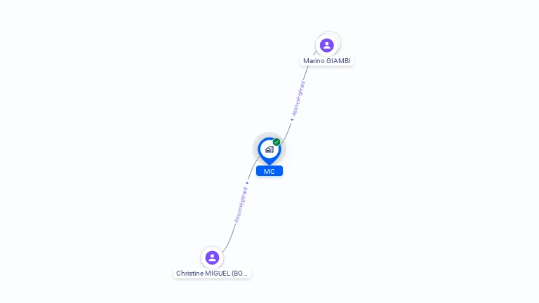 Cartographie gratuite de MC