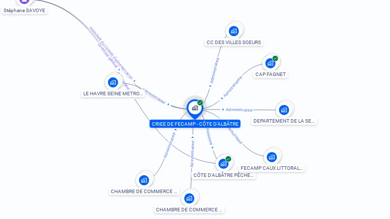 Cartographie gratuite de CRIEE DE FECAMP - COTE D'ALBATRE