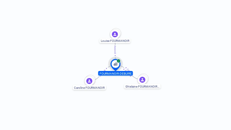 Cartographie gratuite de FOURMANOIR-DEBUIRE