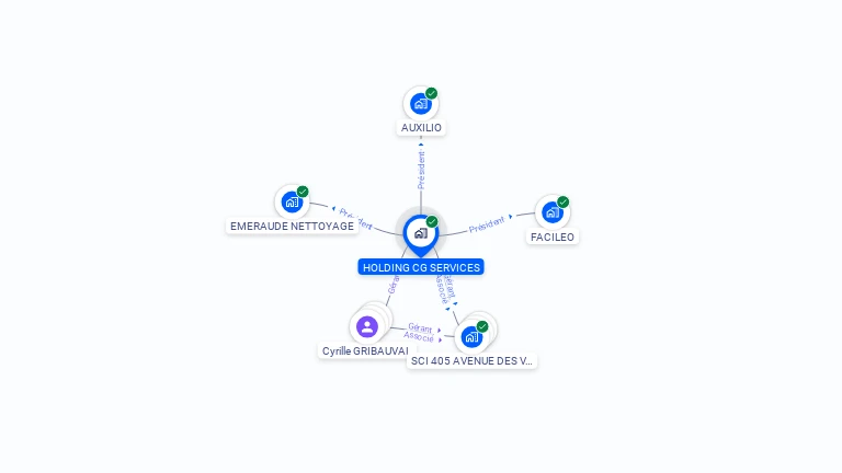 Cartographie gratuite de HOLDING CG SERVICES