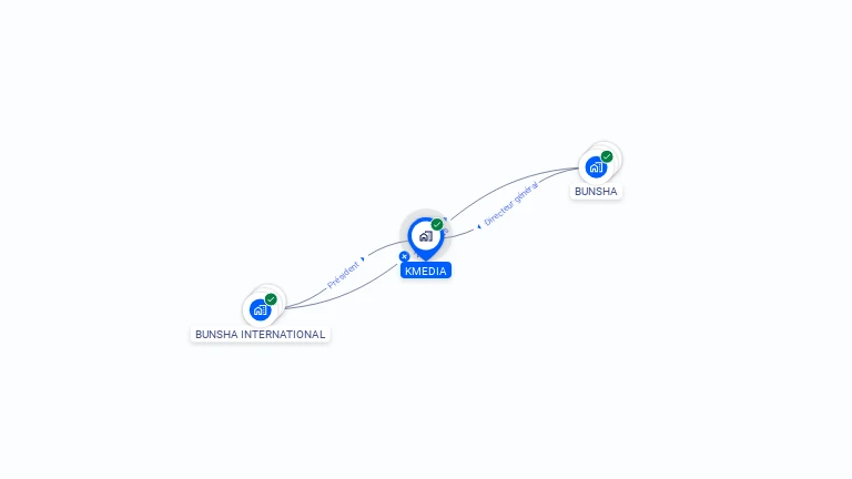 Cartographie gratuite de KMEDIA