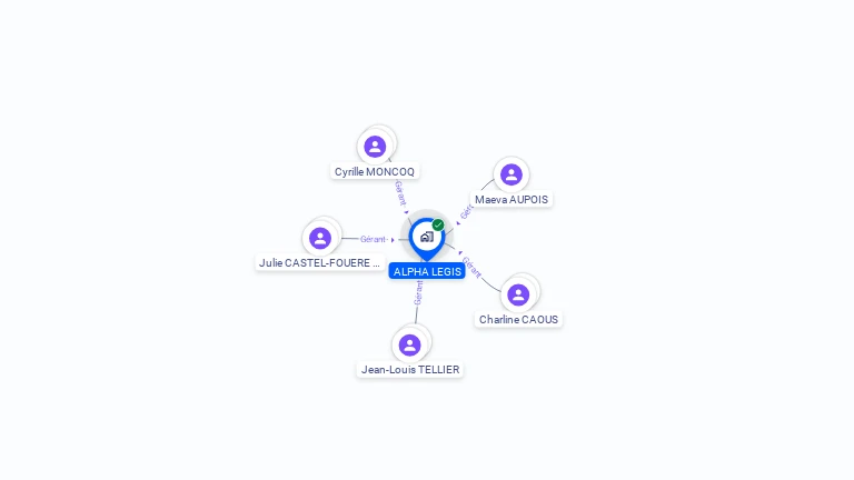 Cartographie gratuite d'ALPHA LEGIS