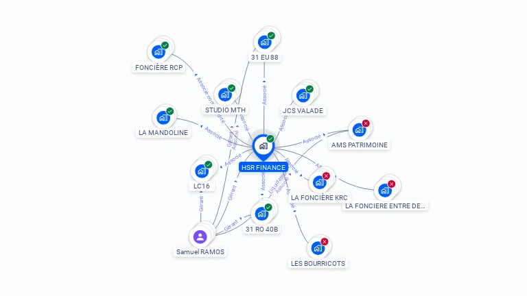 Cartographie gratuite de HSR FINANCE
