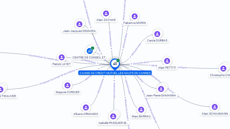 Cartographie gratuite de CAISSE DE CREDIT MUTUEL LES HAUTS DE CANNES