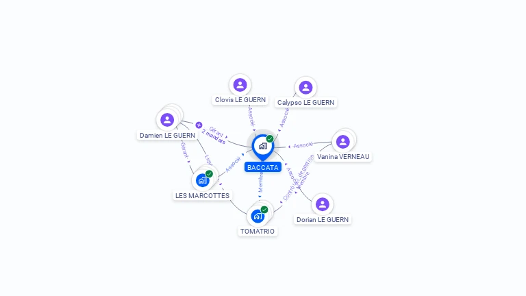 Cartographie gratuite de BACCATA
