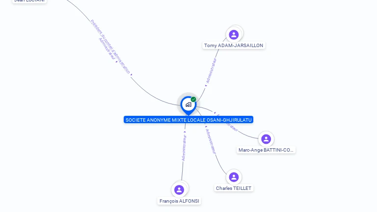 Cartographie gratuite d'OSANI-GHJIRULATU