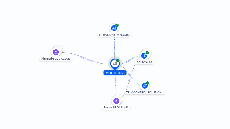Cartographie gratuite de PALG HOLDING