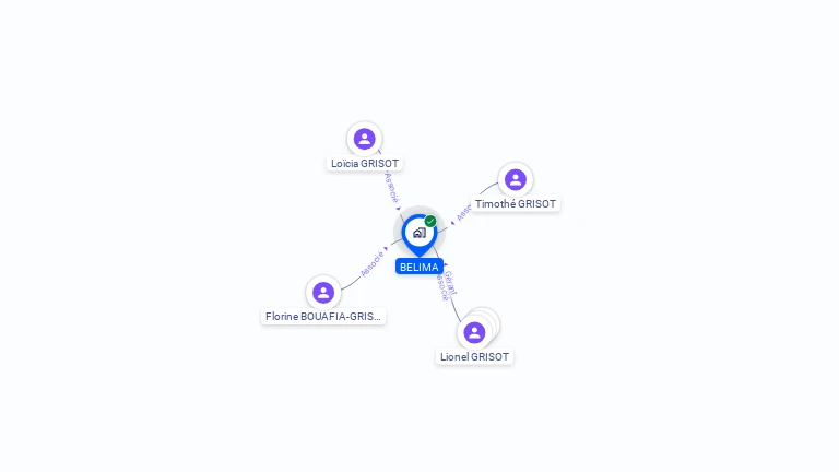 Cartographie gratuite de BELIMA