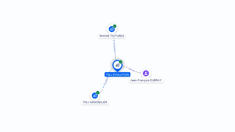 Cartographie gratuite de TMJ EVOLUTION