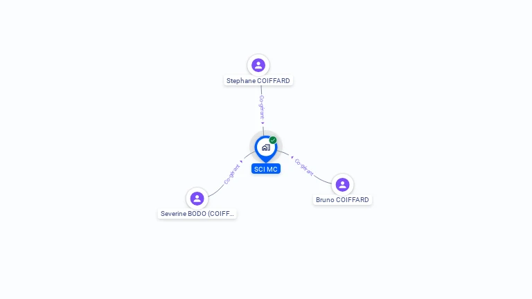 Cartographie gratuite de SCI MC