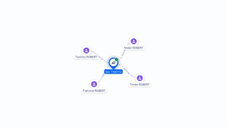 Cartographie gratuite de SCI TINOTO
