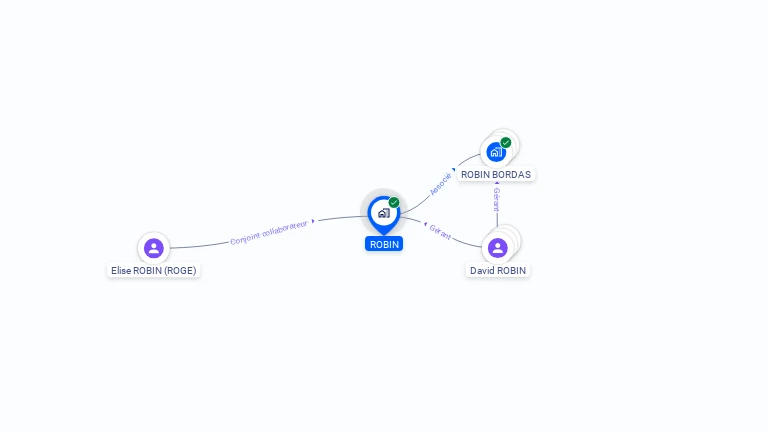 Cartographie gratuite de ROBIN