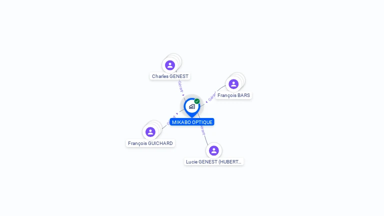 Cartographie gratuite de MIKABO OPTIQUE