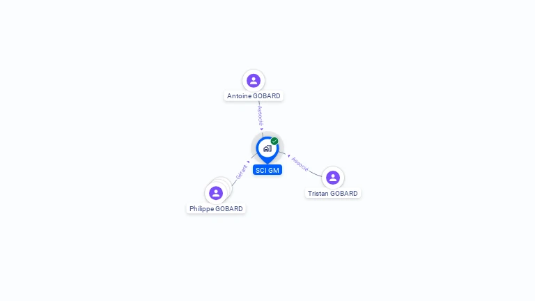 Cartographie gratuite de SCI GM