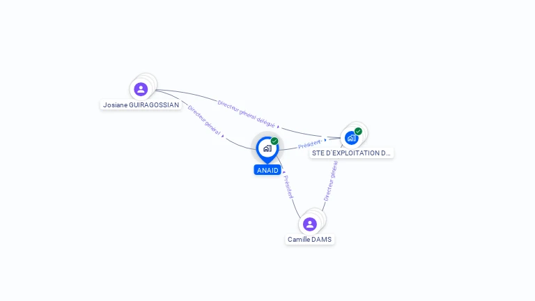 Cartographie gratuite d'ANAID
