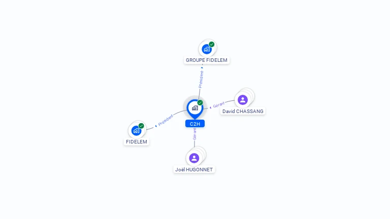 Cartographie gratuite de C2H
