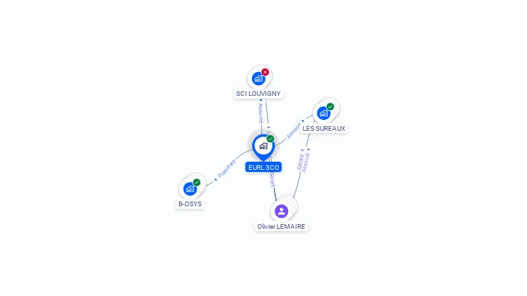 Cartographie gratuite de 3CO