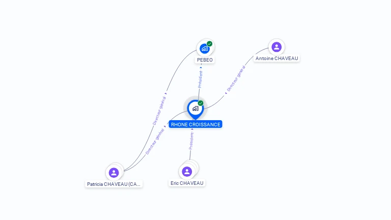 Cartographie gratuite de RHONE CROISSANCE