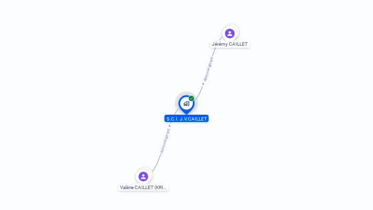 Cartographie gratuite de SCI J.V. CAILLET