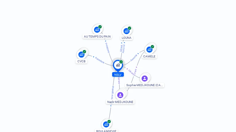 Cartographie gratuite de NSLV