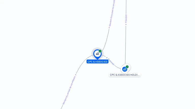 Cartographie gratuite de CPC & ASSOCIES