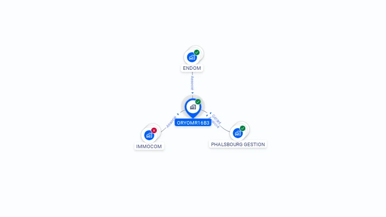 Cartographie gratuite d'ORYOMR16B3