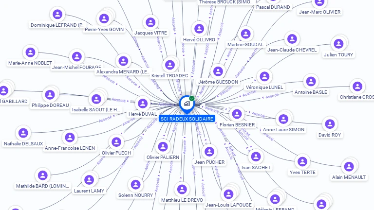 Cartographie gratuite de SCI RADEUX SOLIDAIRE