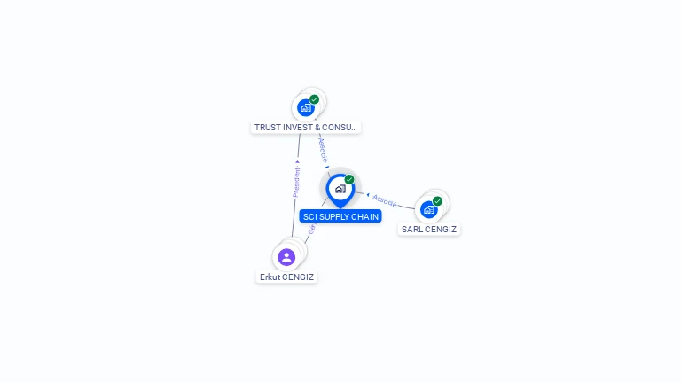 Cartographie gratuite de SCI SUPPLY CHAIN