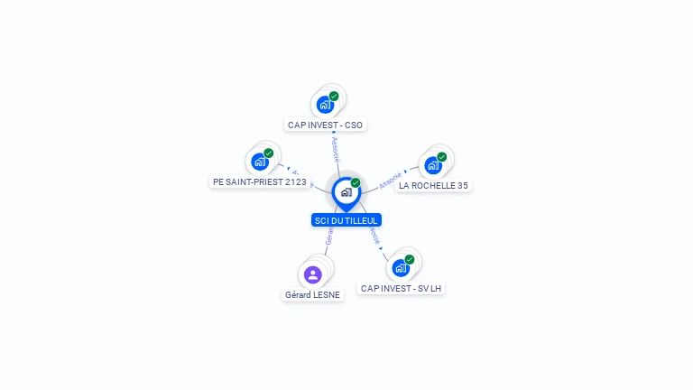 Cartographie gratuite de SCI DU TILLEUL