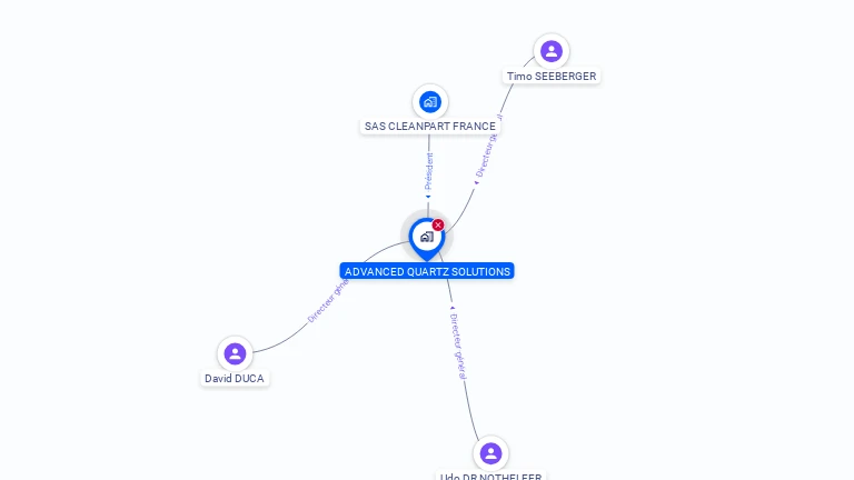 Cartographie gratuite d'ADVANCED QUARTZ SOLUTIONS
