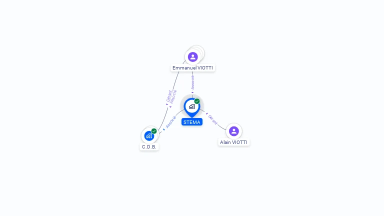 Cartographie gratuite de STEMA