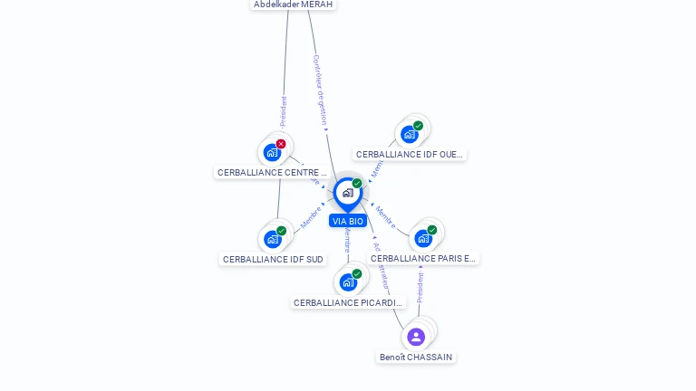 Cartographie gratuite de VIA BIO