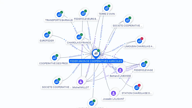 Cartographie gratuite de FEDER UNION DE COOPERATIVES AGRICOLES