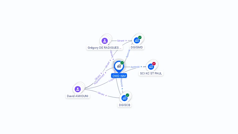 Cartographie gratuite d'OMD I&M