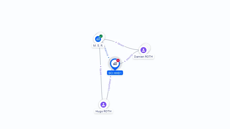 Cartographie gratuite de SCI HHD1