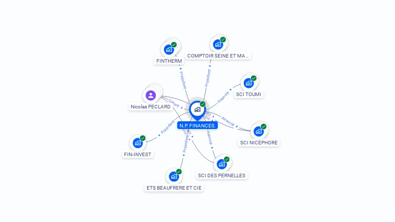 Cartographie gratuite de NP FINANCES