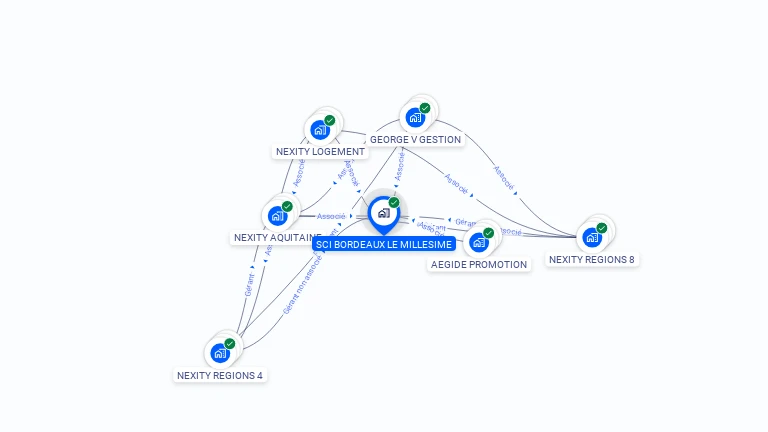 Cartographie gratuite de SCI BORDEAUX LE MILLESIME